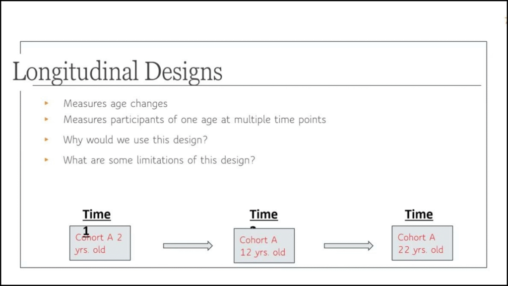Intensive Longitudinal Designs For Relationship Studies